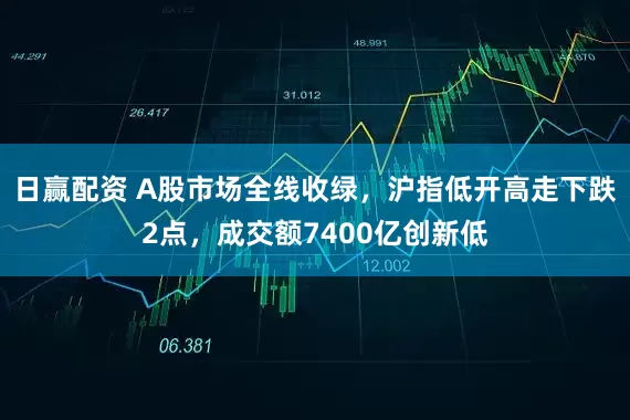 日赢配资 A股市场全线收绿，沪指低开高走下跌2点，成交额7400亿创新低
