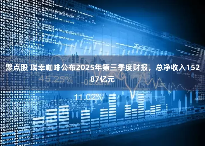 聚点股 瑞幸咖啡公布2025年第三季度财报，总净收入15287亿元